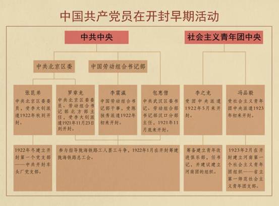 播撒火种 先驱业绩留青史(图7)