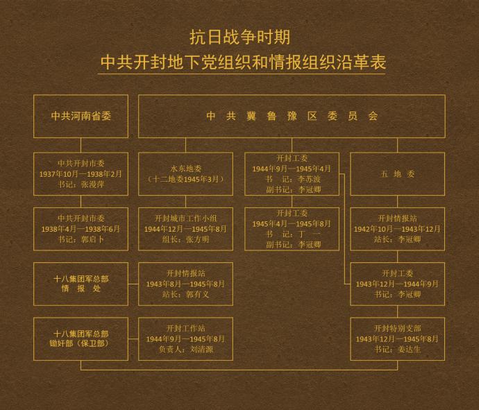 抗击日寇 汴梁军民逞英豪(图10)