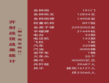 扭转战局 解放战争传英名(图13)